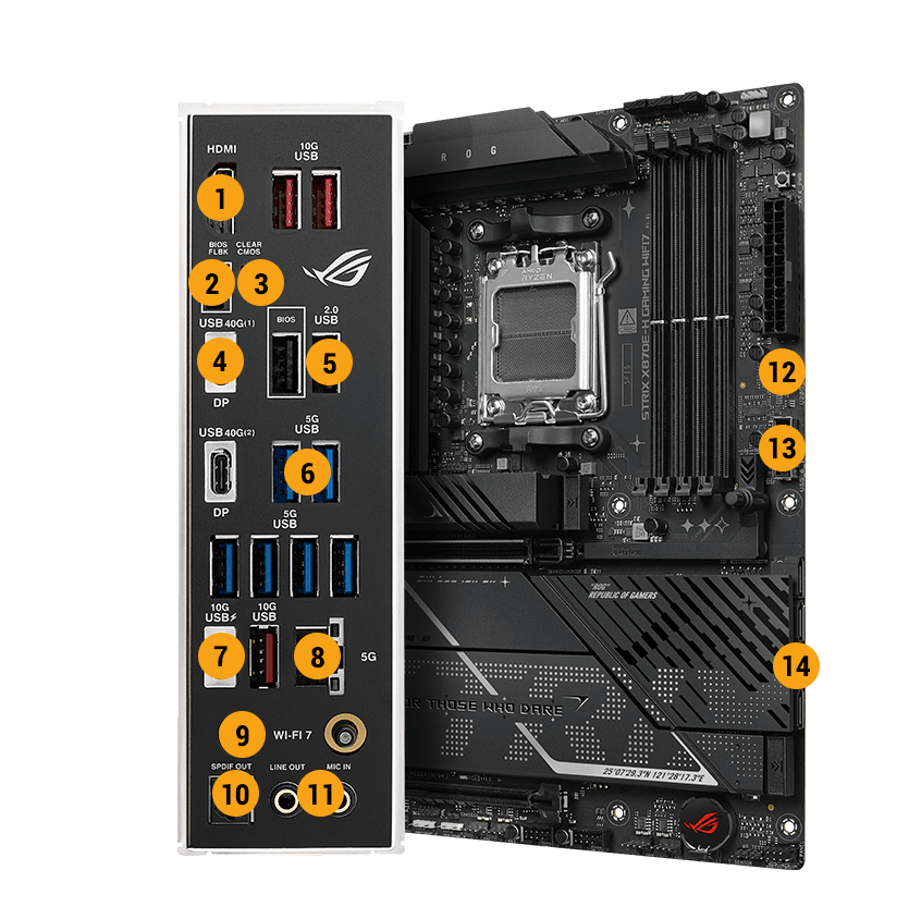 STRIX X870E-H 连接规格