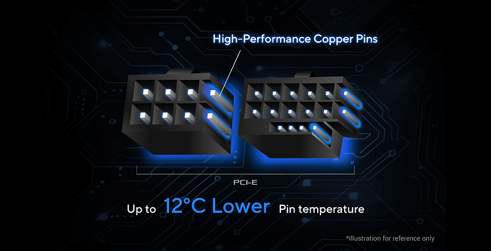 ROG THOR 雷神3代 1200W 白金牌接头，突出显示 PCIe 接头