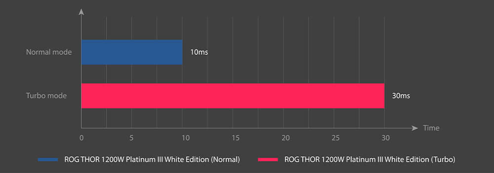 特写一组连接到主板的 CPU 电源线