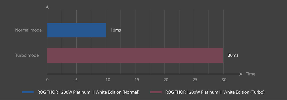 特写一组连接到主板的 CPU 电源线