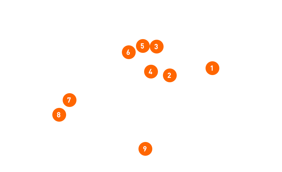 The system layout overview