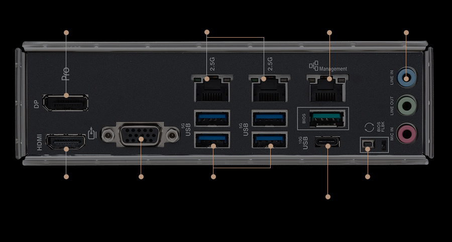 I/O port connectivity