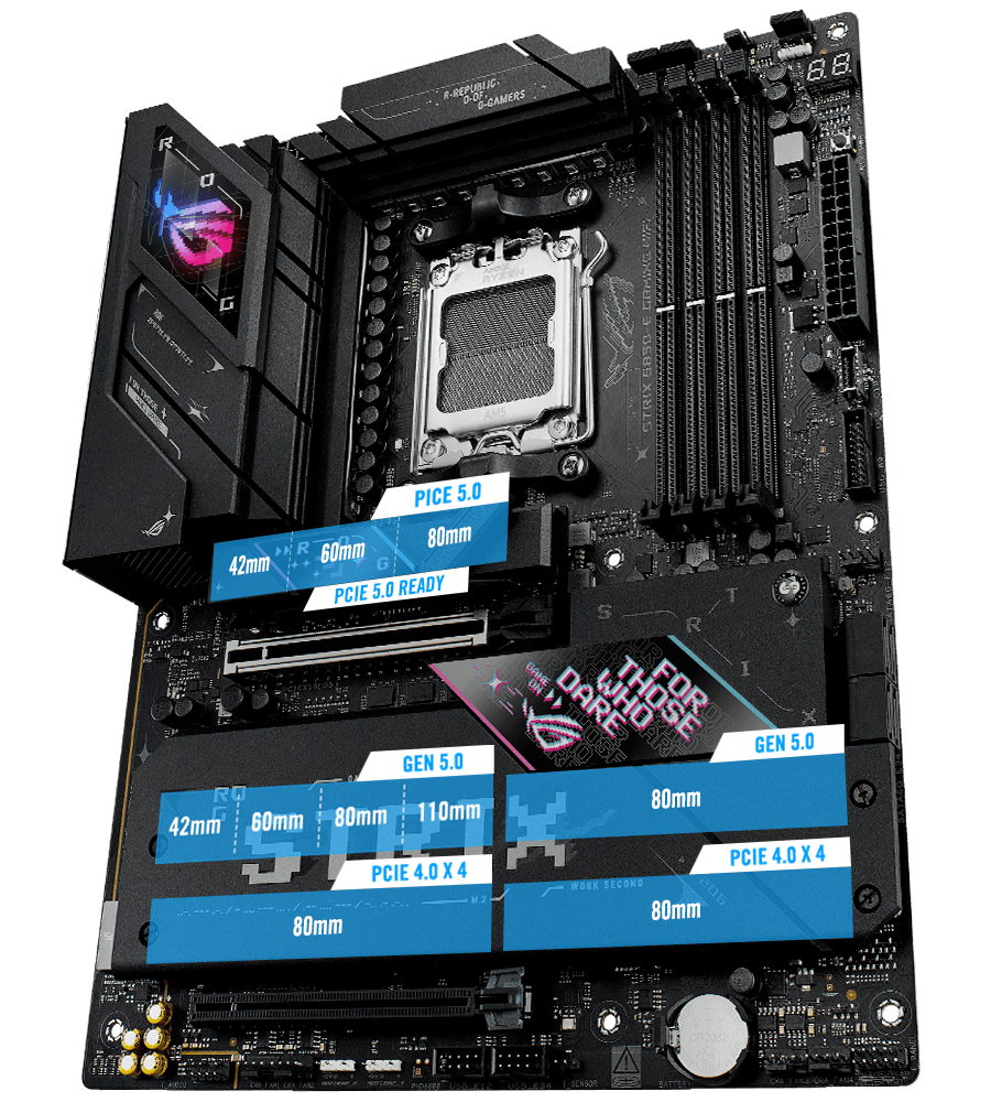 STRIX B850-E PCIe 5.0 M.2 和扩展插槽布局