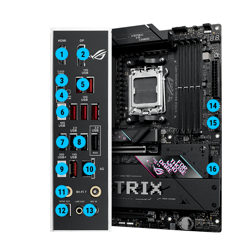 STRIX B850-E 连接规格