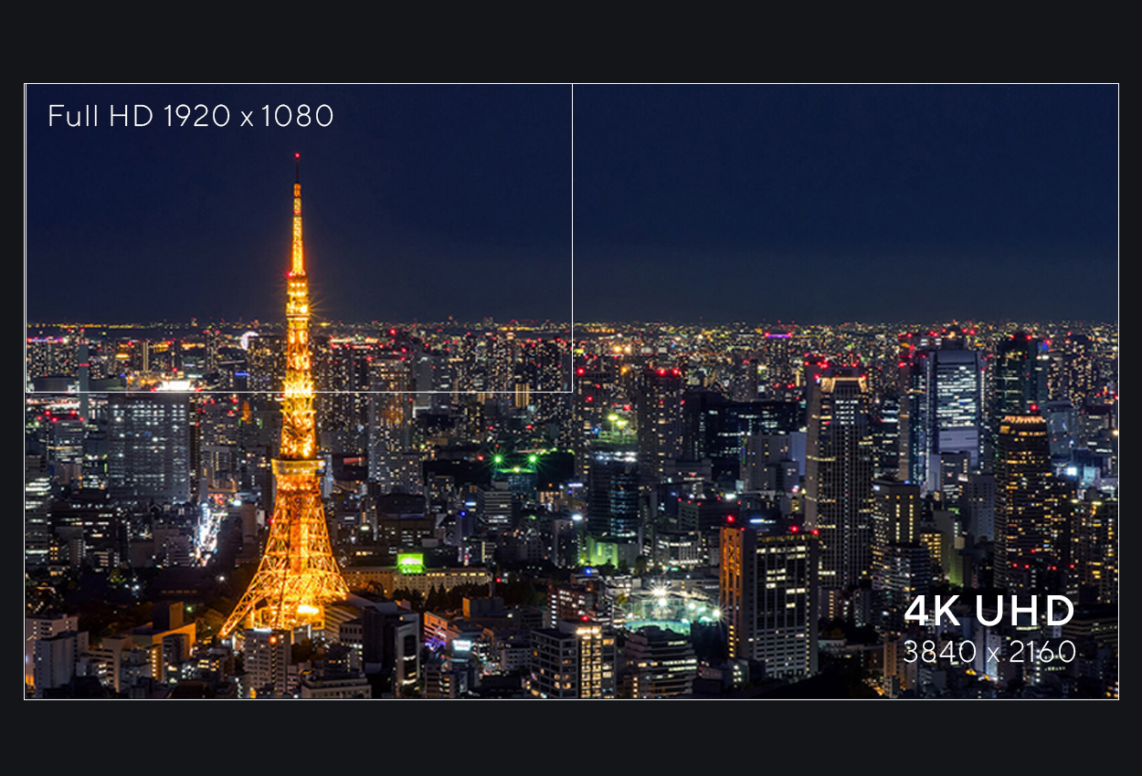 4K UHD 與 Full HD 分辨率