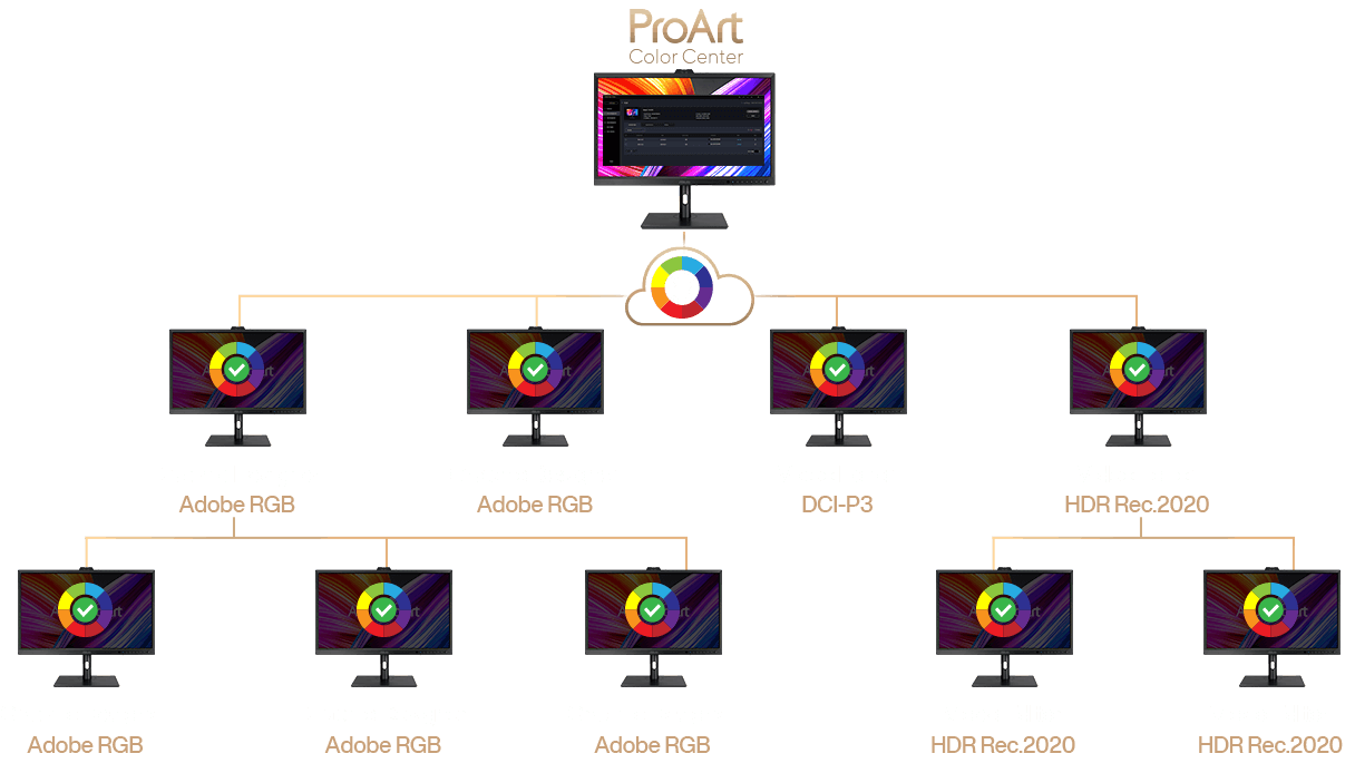 ProArt Color Center可以管理具有不同色彩空间的多个ProArt Displays。