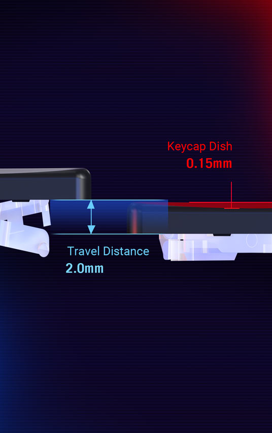 Diagram showing the travel distance and keycap depth of the SCAR 17’s keyboard.