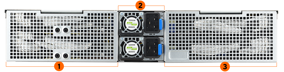 华硕 RS520QA-E13 后面板视图，显示双 3200W CRPS 装置、80 毫米系统风扇和每个节点可选的双 CXL 模块。
