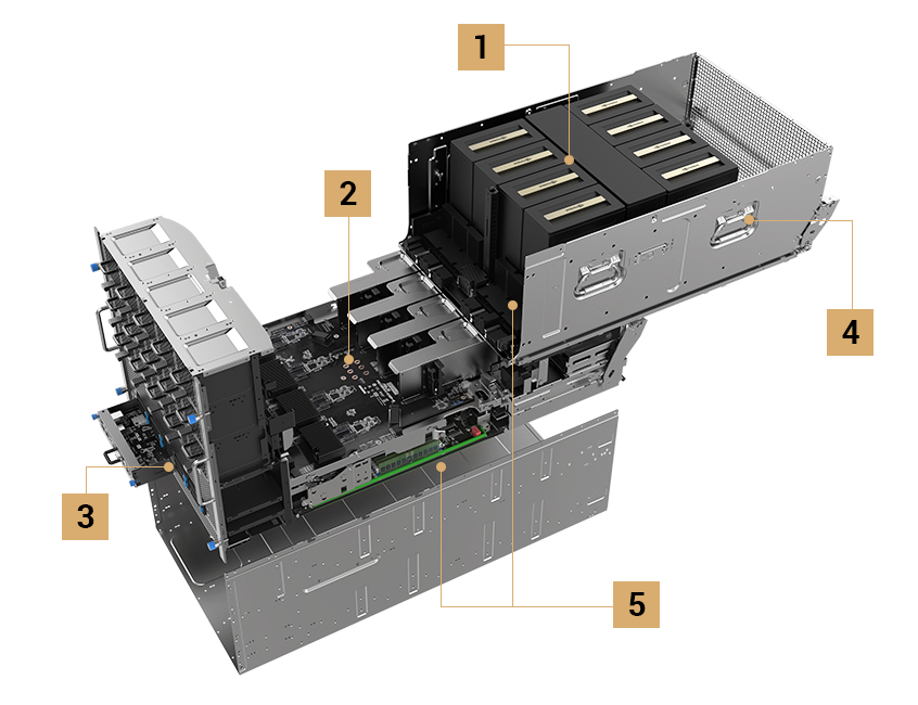 NVIDIA HGX B200 8-GPU AI 服务器的 3D 分解图，显示 GPU、CPU、NIC 和电源等关键组件，并标示系统配置和气流