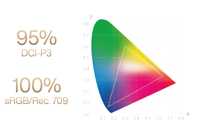 Color gamut diagram of ProArt Display PA278CGV