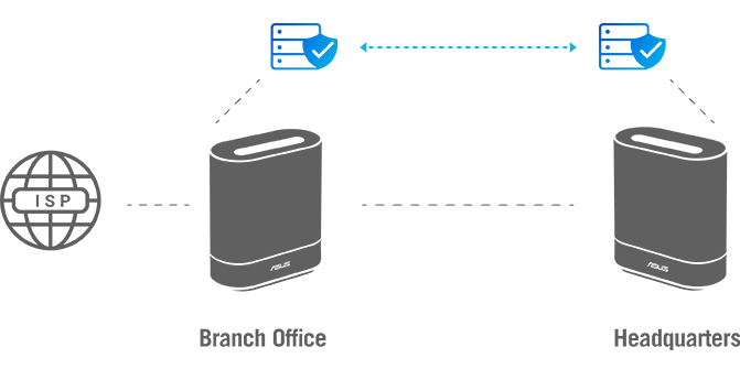 站对站 VPN 插图