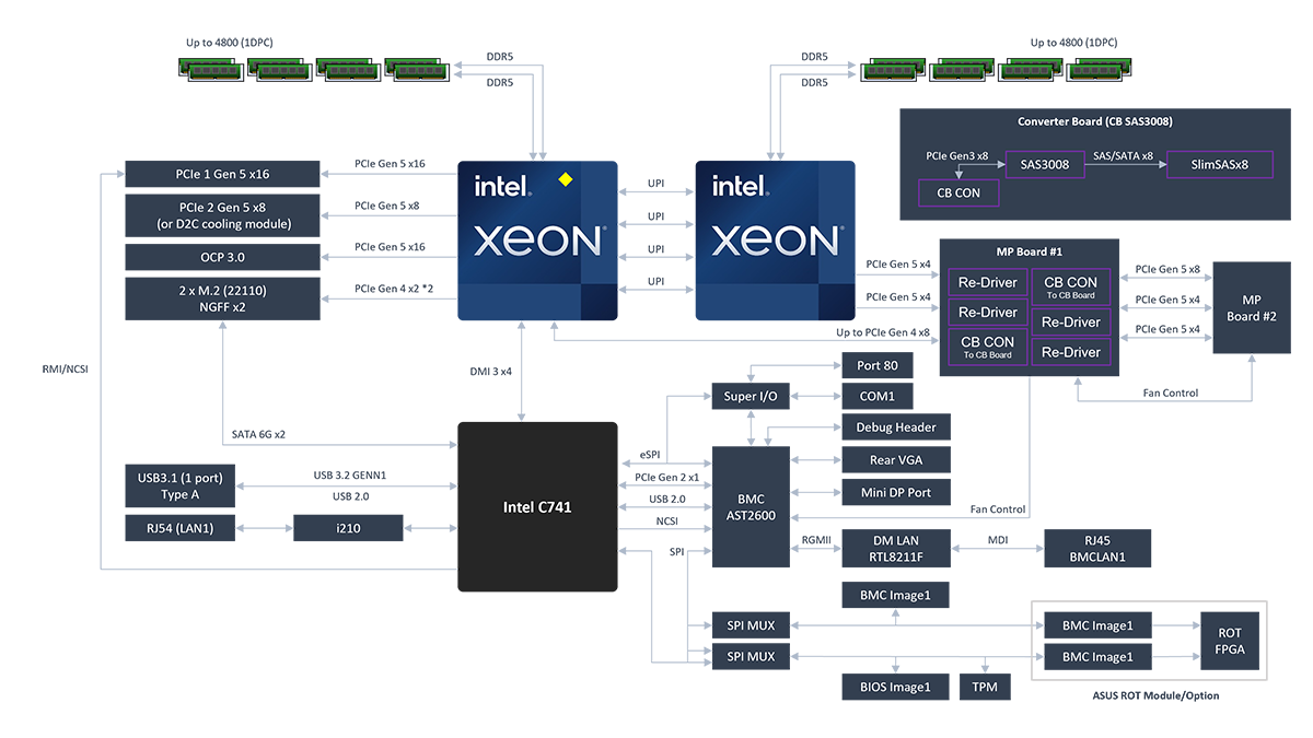 Block diagram