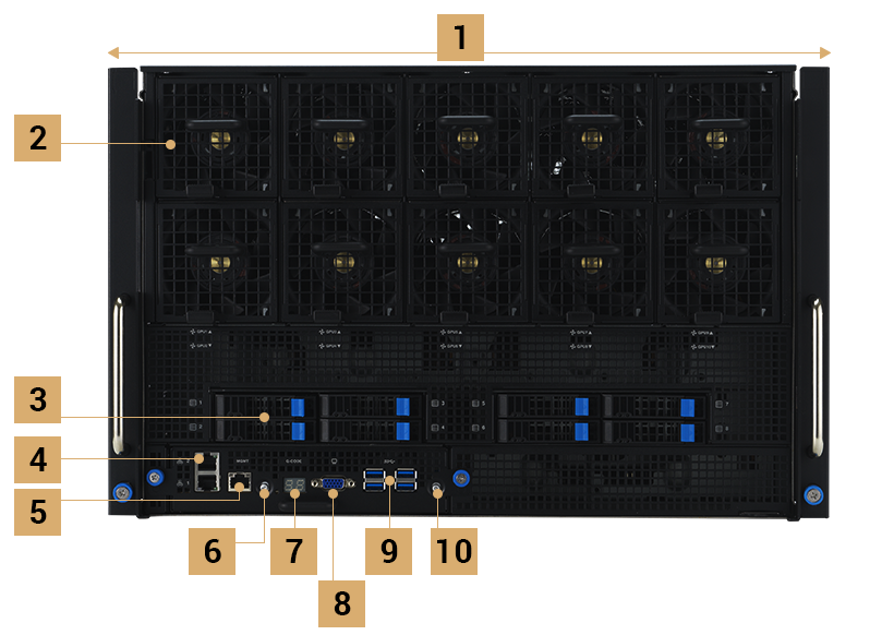 Front panel layout