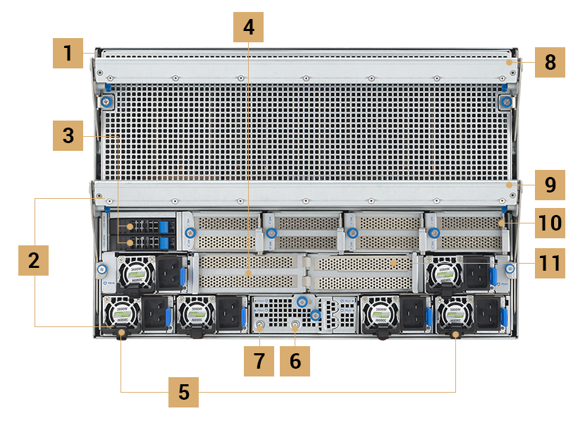 Rear panel layout