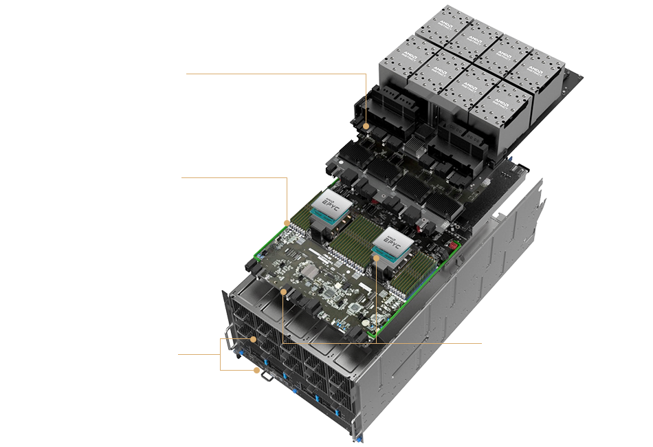System layout