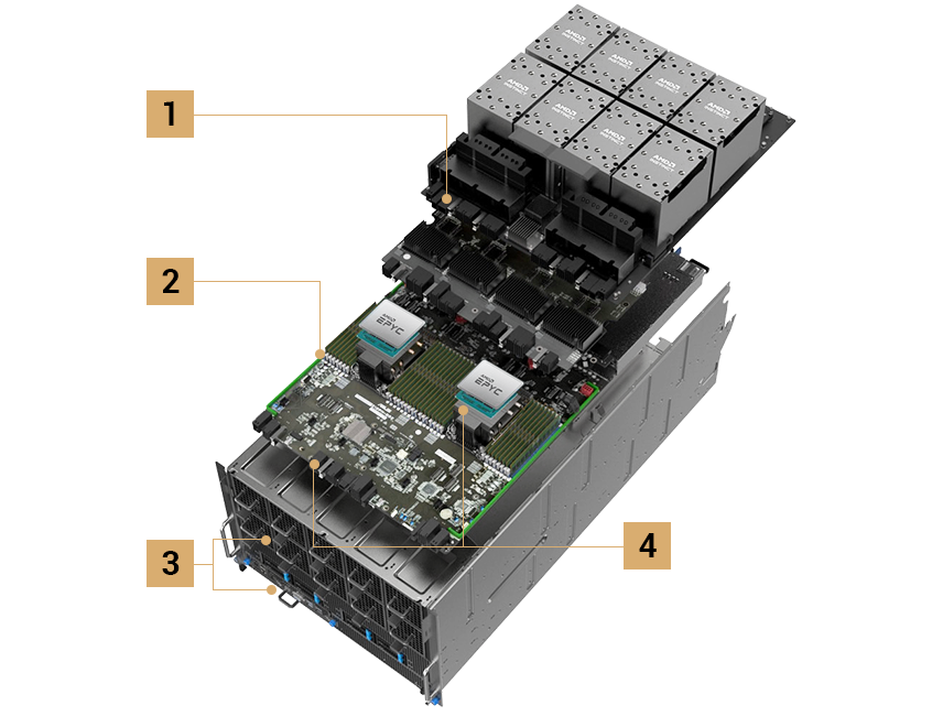 System layout