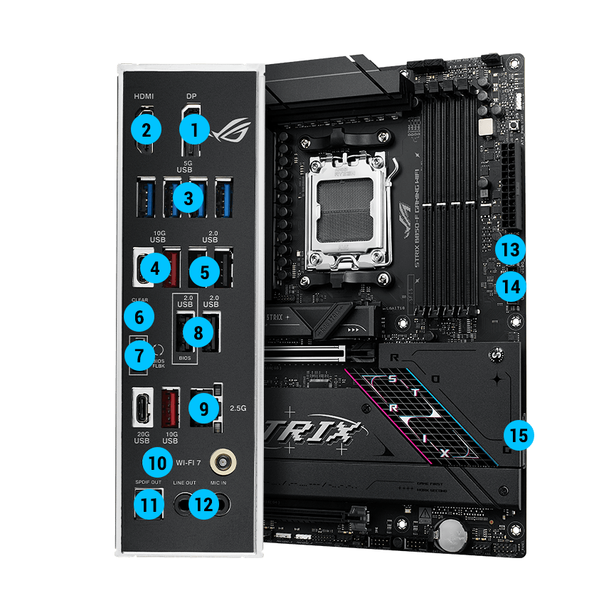 Strix B850-F 连接规格