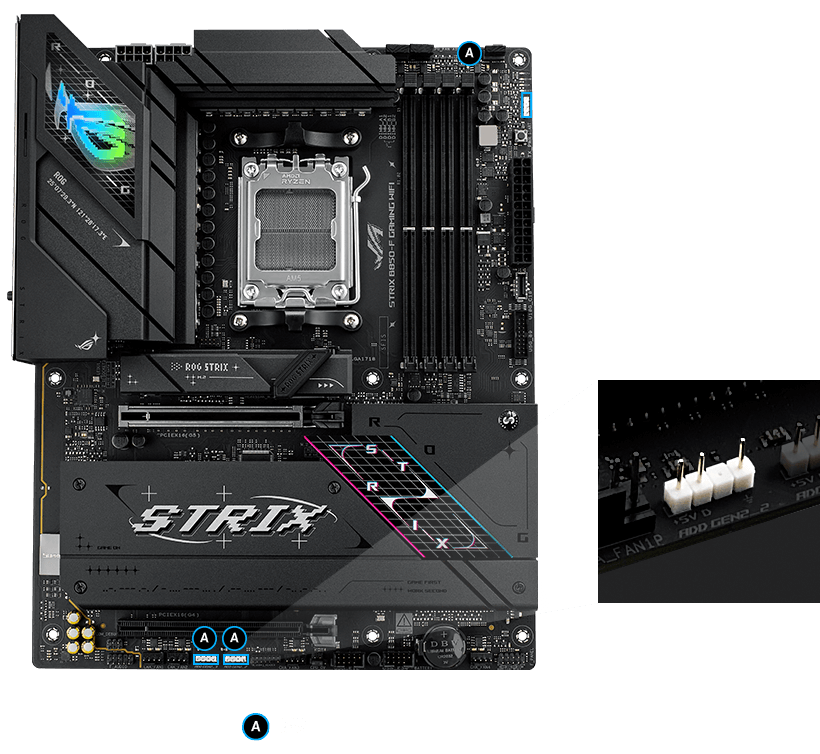 Strix B850-F RGB 接头位置