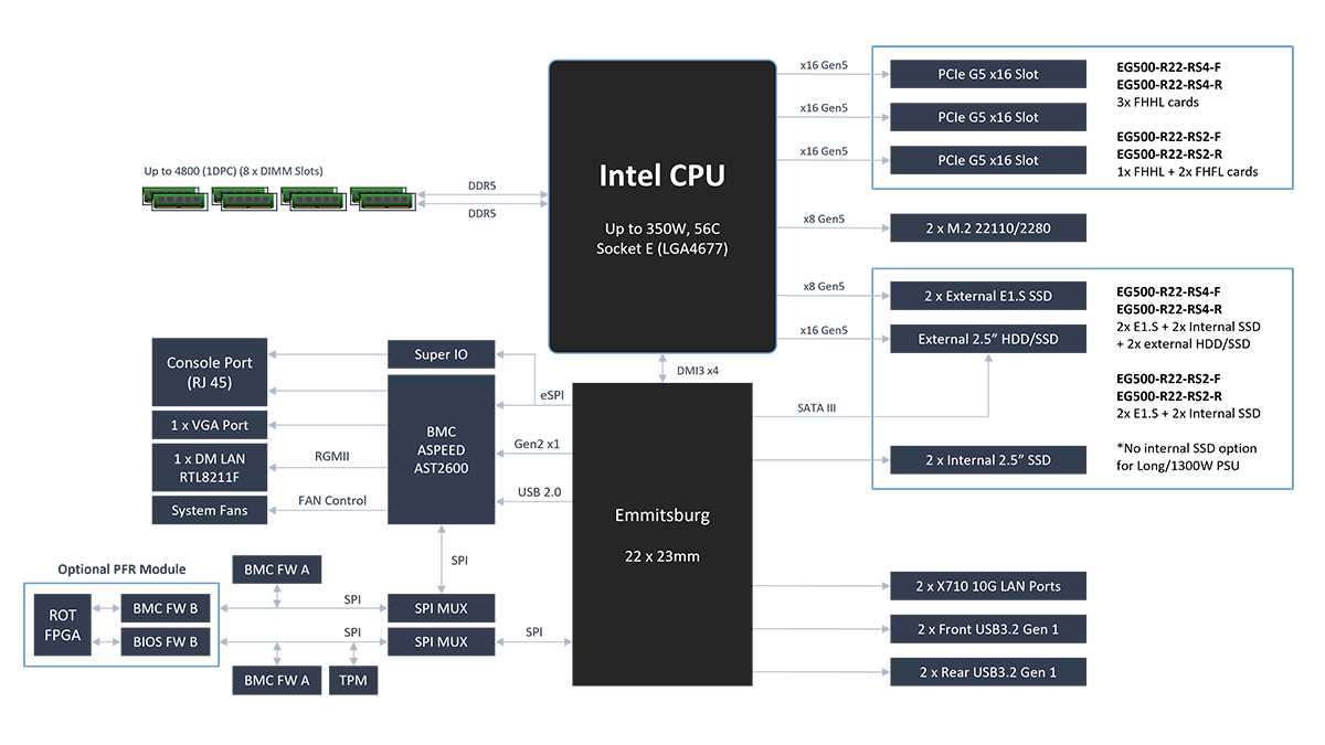 Block Diagram