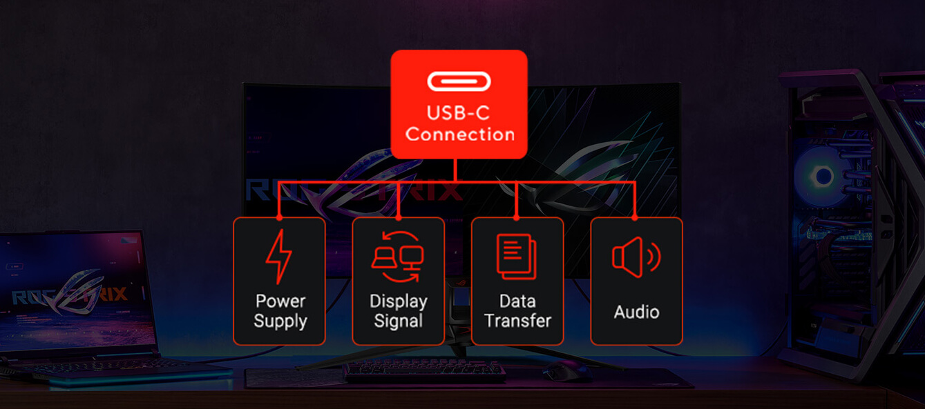 USB-C 连接 - 电源供应 / 显示信号 / 数据传输 / 音频