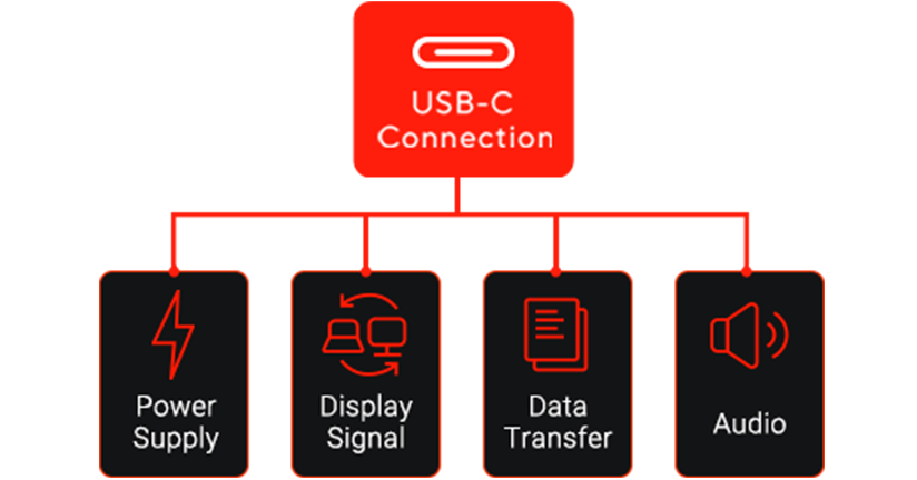 USB-C 连接功能