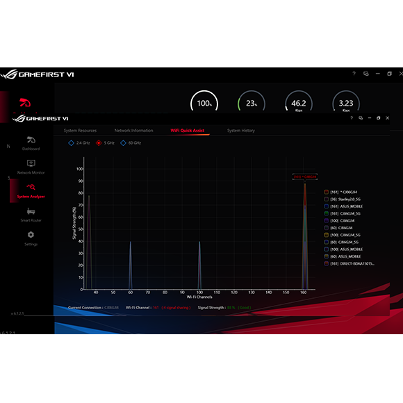 Network Insight