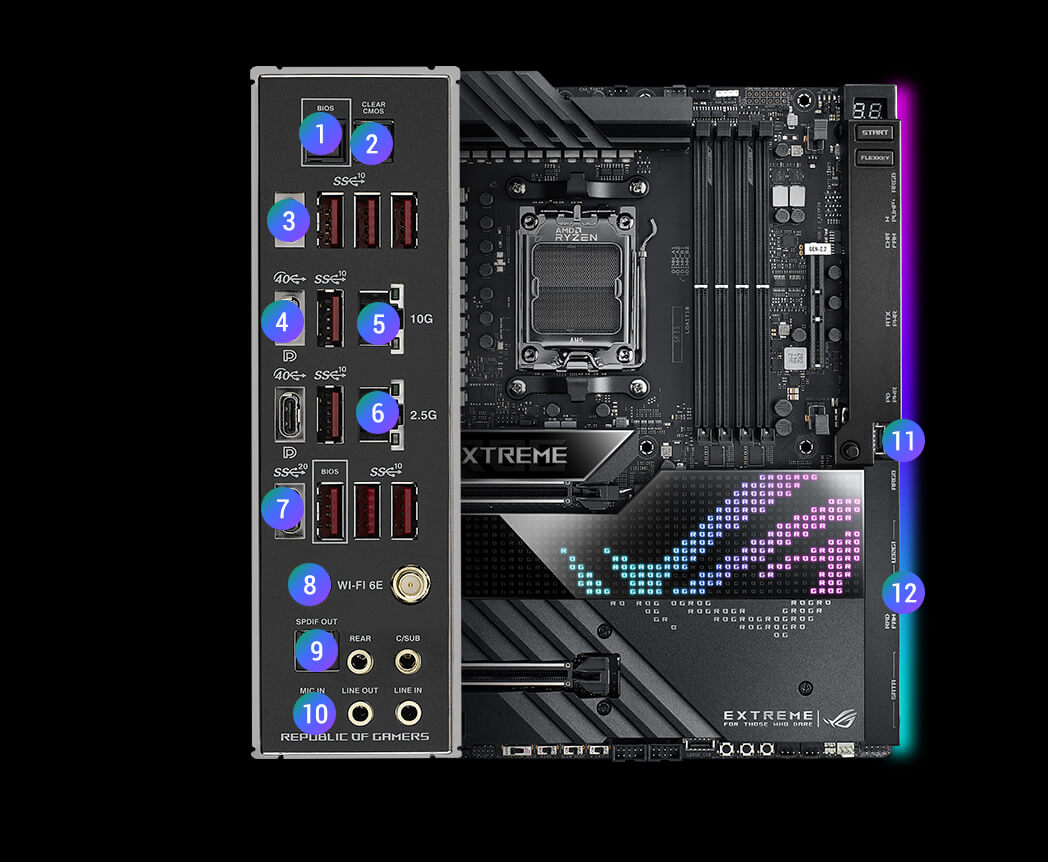 Connectivity specs of the ROG CROSSHAIR X670E EXTREME