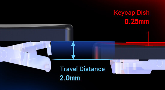 A detailed view of the construction underneath the keys, with emphasis on the 2.0-millimeter travel distance.
