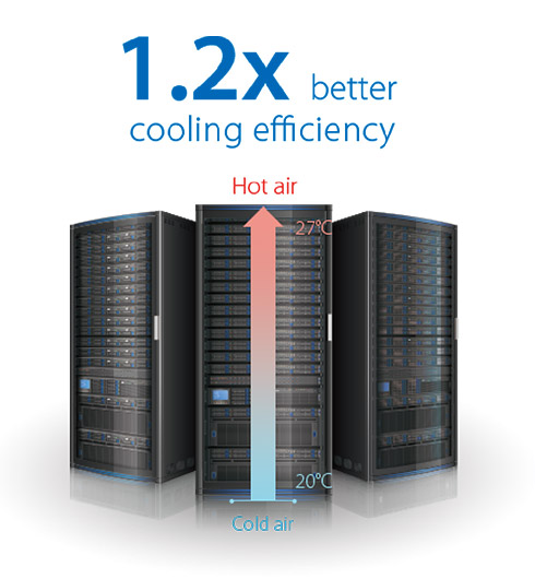 Exclusive Thermal Radar Technology for Energy Efficiency