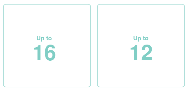 PCIe® 5.0 速度提高一倍,具有完全的向后兼容性和可扩展性