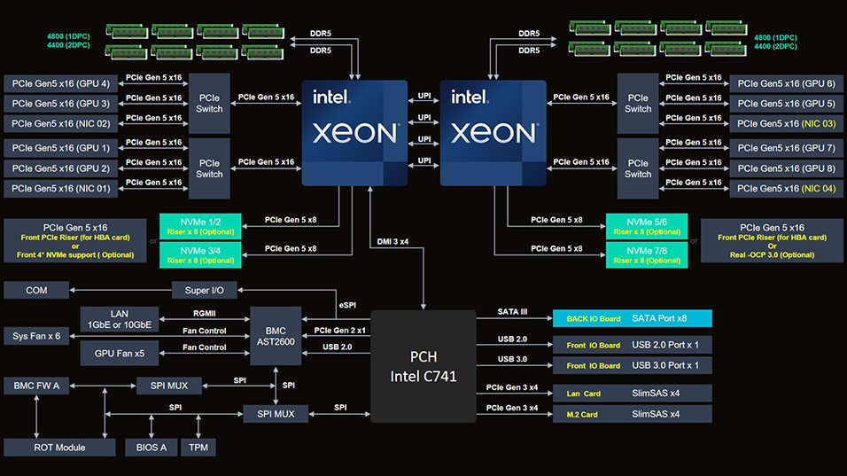 Block diagram