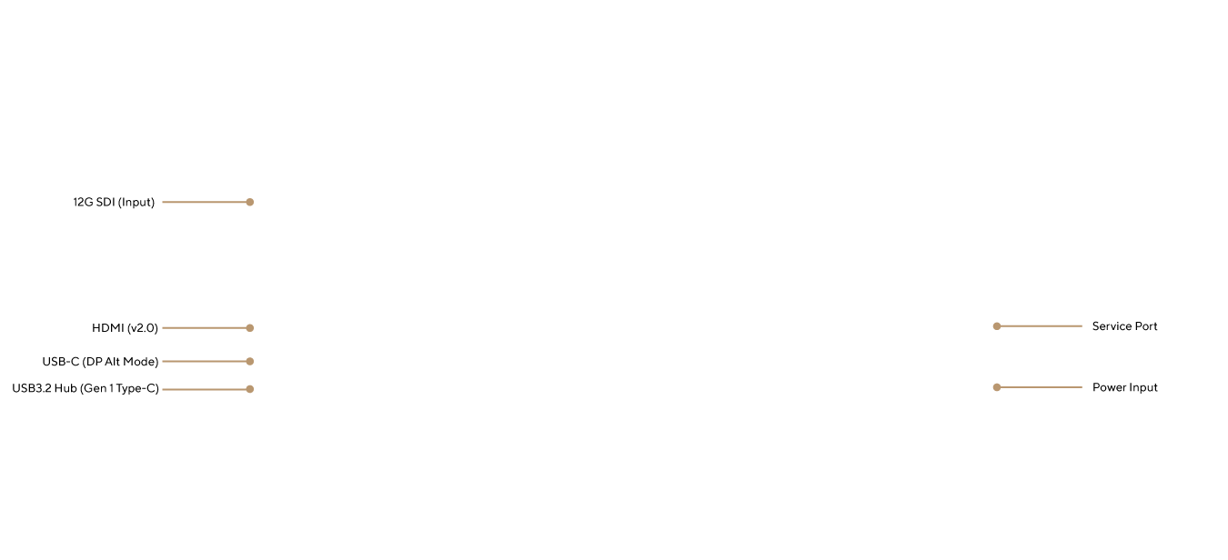 ProArt 顯示器的后置 I/O 接口