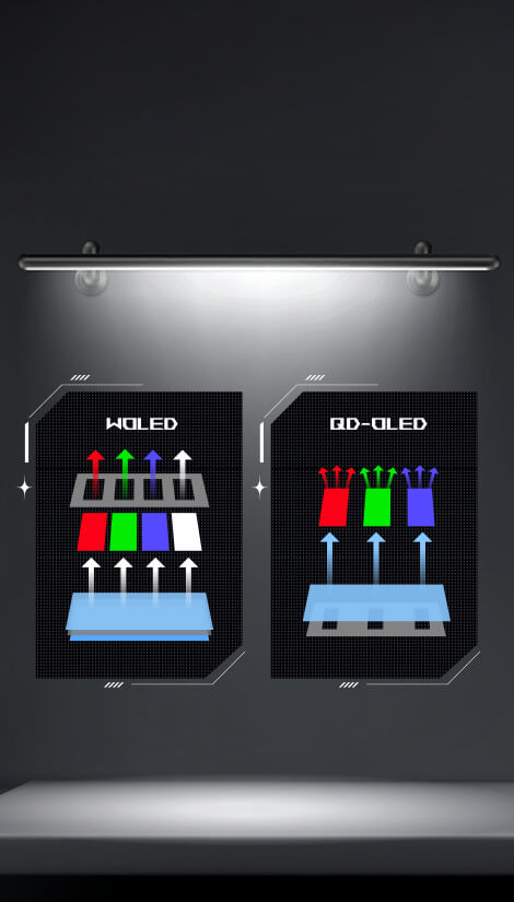 WOLED 和 QD-OLED 面板的简化横截面图