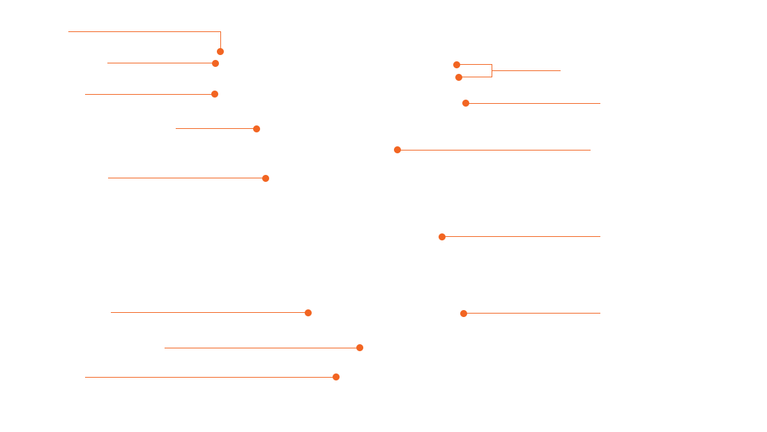 This is a line graph that helps people understand the locations of the key components on this motherboard