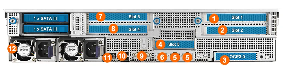 The layout overview of server rear panel