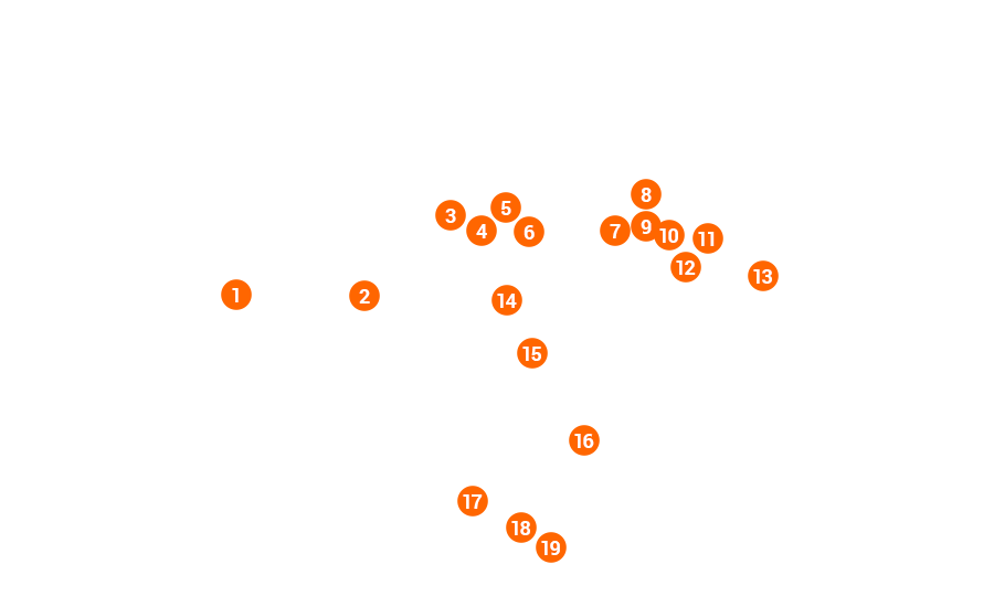 The system layout overview