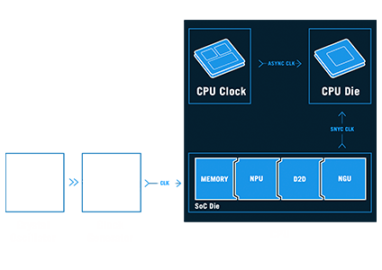 Asynchronous clock diagram