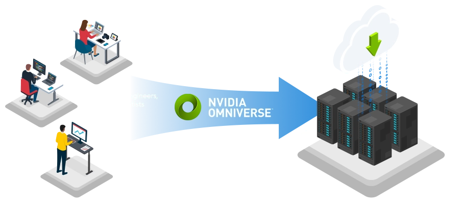 该图展示了工程师和设计师如何利用 NVIDIA Omniverse 来简化他们的工作流程，所有这些都由 ASUS 数据中心提供支持。